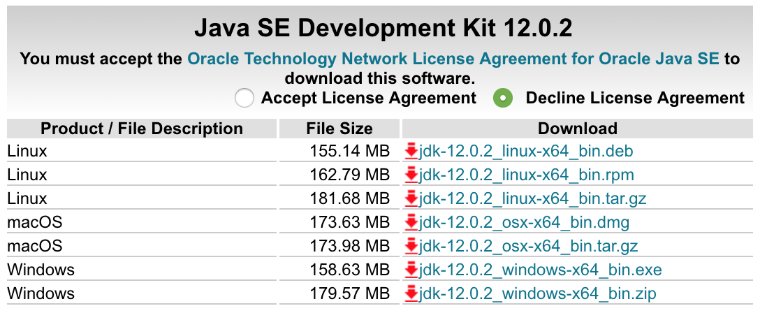 Java Agreement