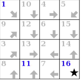 Signpost Puzzle Solution