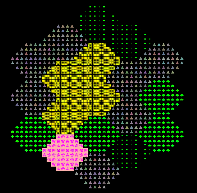 example world size 4